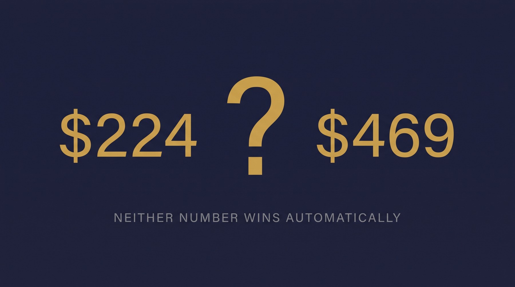 Two prices, $224 and $469, separated by a question mark, captioned neither number wins automatically
